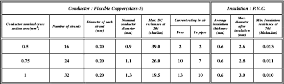 Single-Core-With-FLEXIBLE-conductor300-500.png