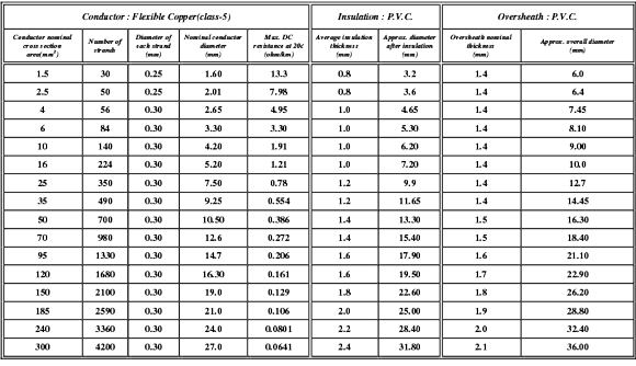 Single-Core-With-flexible-conductor-PVC-PVC-600-1000.png