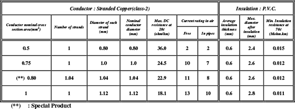 Single-Core-With-stranded--conductor300-500.png