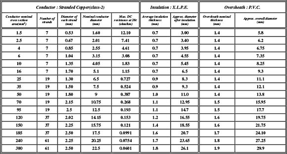 Single-Core-With-stranded-conductor-XLPE-PVC-600-1000.png