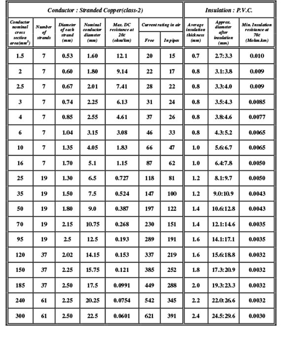 Single-Core-With-stranded-conductor450-750.png