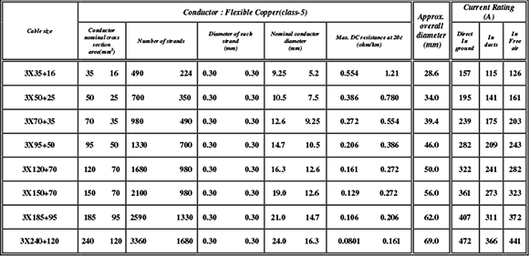 four-core-cables-with-flexible--conductors-PVC-PVC--600-1000with-reduced-neutral