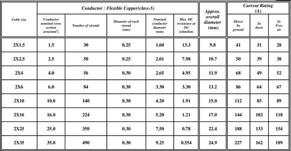 Two Core Cables with flexible conductors XLPE-PVC 600-1000