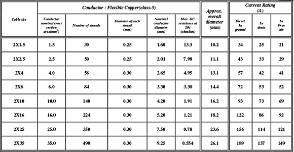 two-core-cables-with-flexible--conductors-PVC-PVC--600-1000